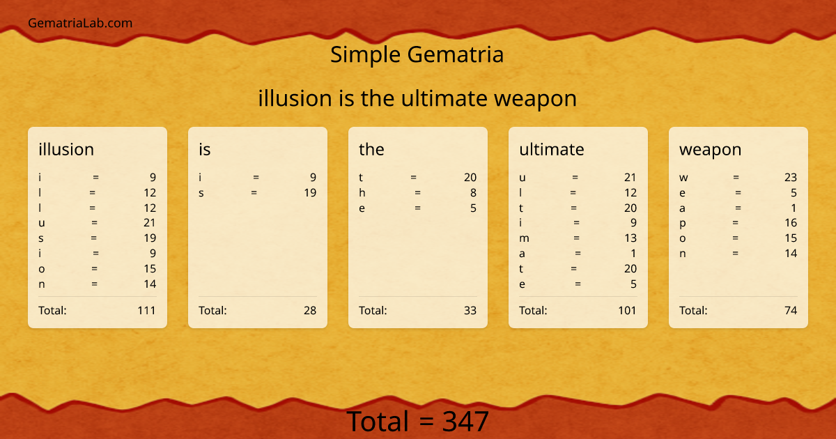 illusion is the ultimate weapon in simple Gematria
